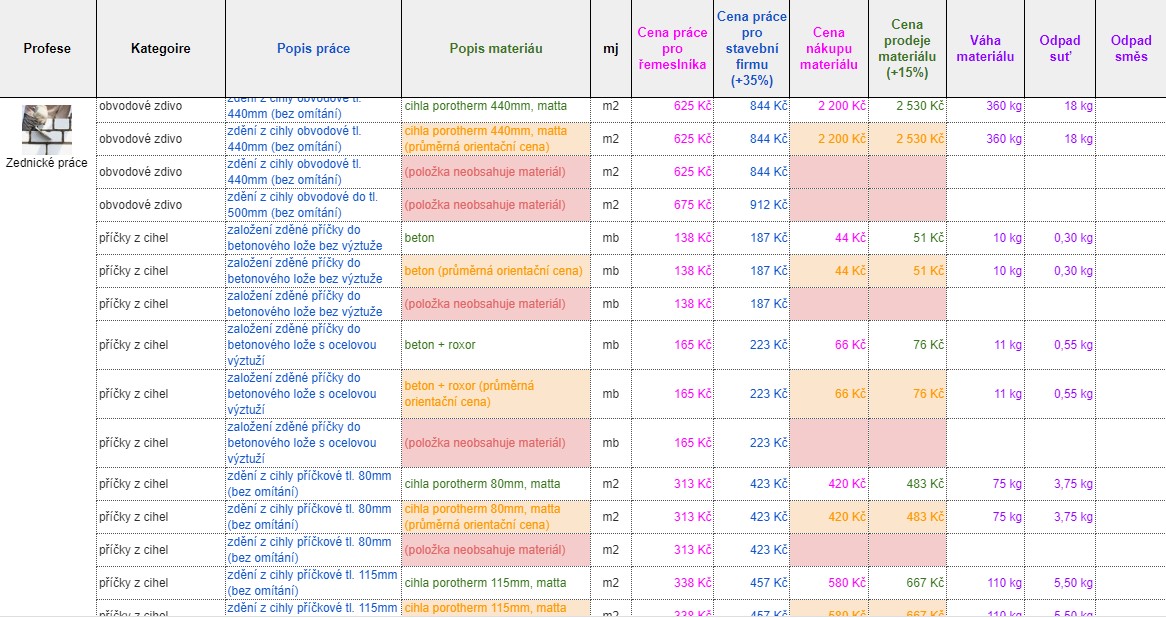 Cennik Stavebnych Prac