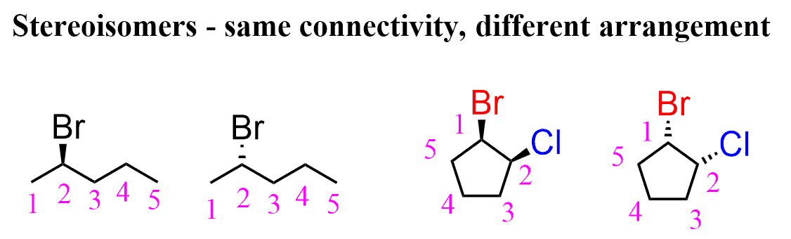 Isomerism Enantiomers Meso Compounds Diastereomers Stereo
