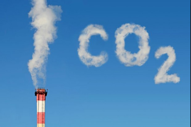 Co2 Emission Factors And Availability Factors For Each Source