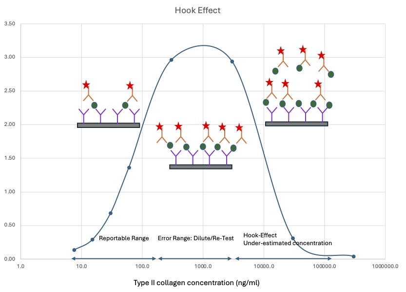 Effect Of Uv Stimulation On Metabolic Pathways Of Bsf A Environmental