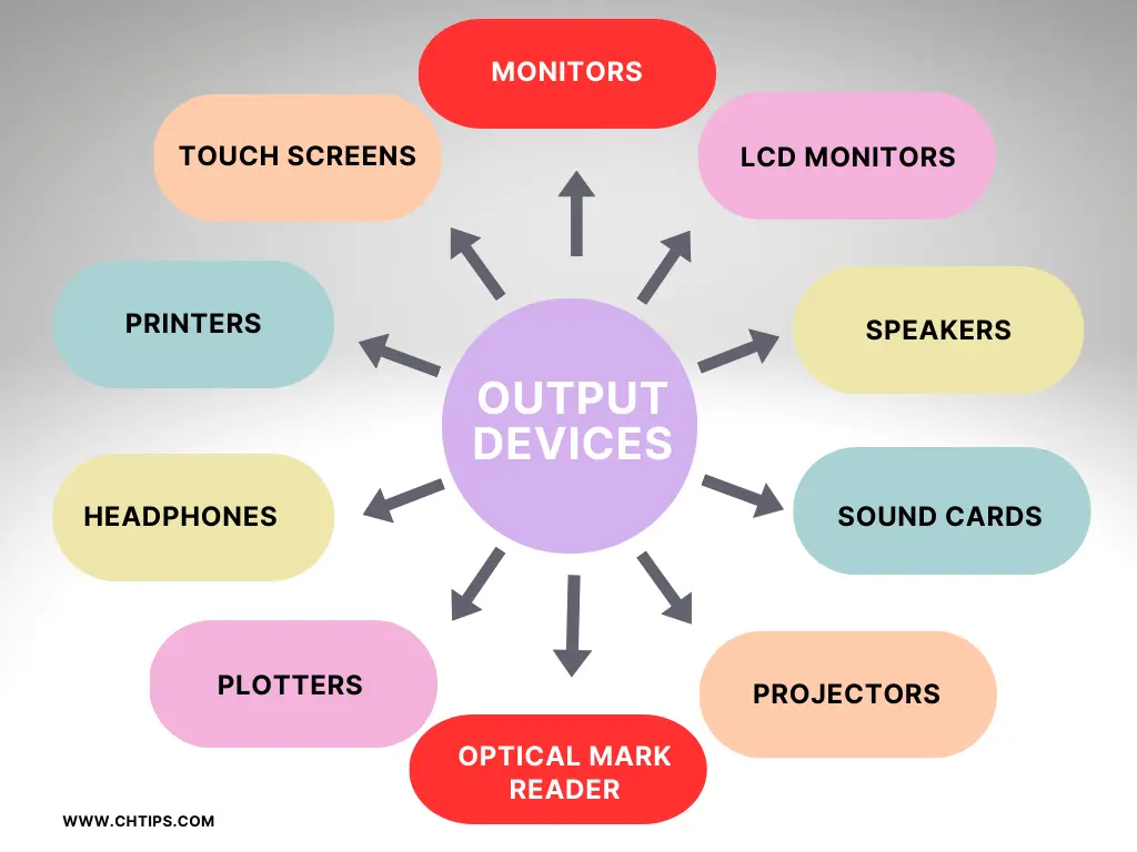 Three Output Devices