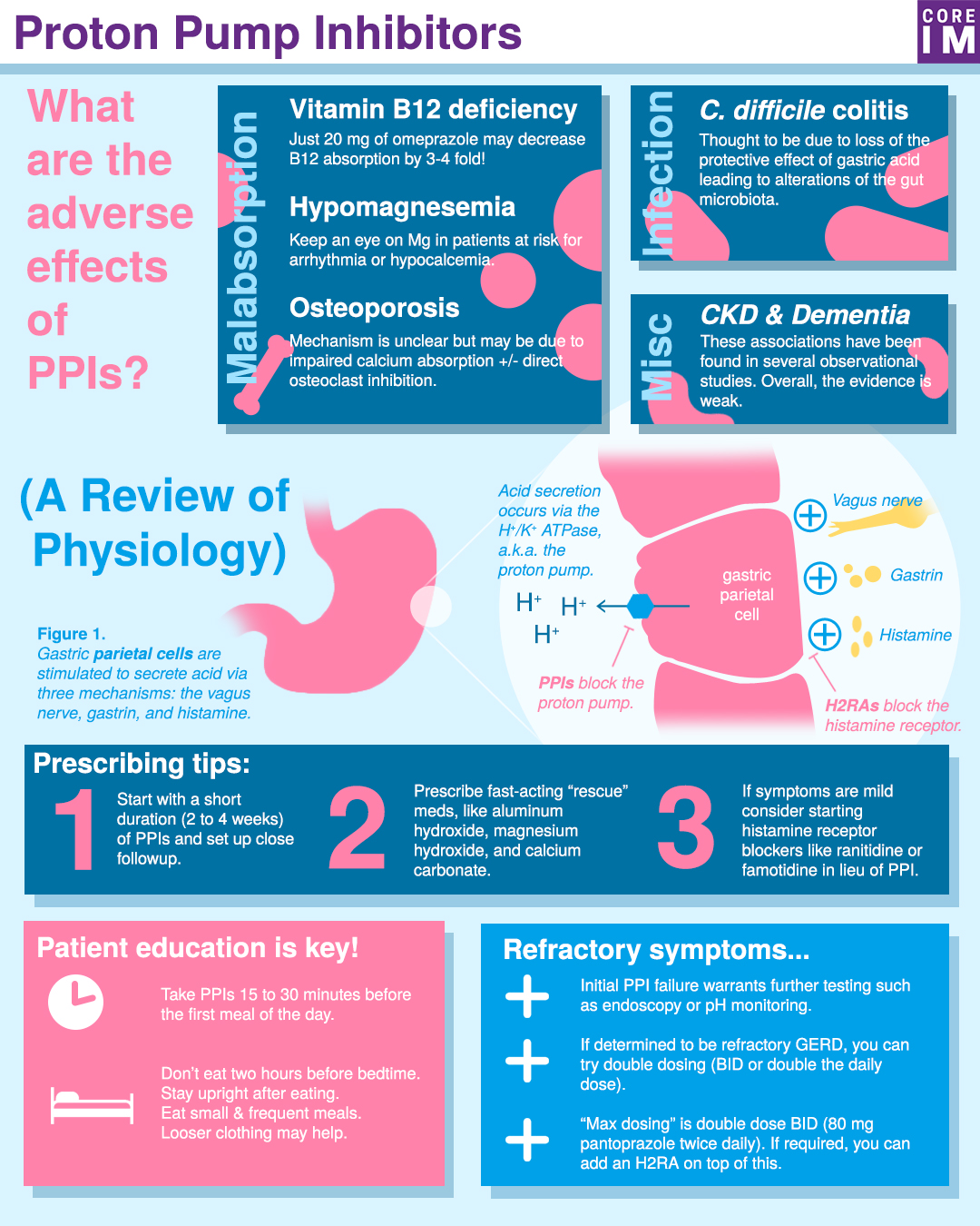 Ppi Network Analysis Of Degs In Hcc A Ppi Network Analysis Of 1110