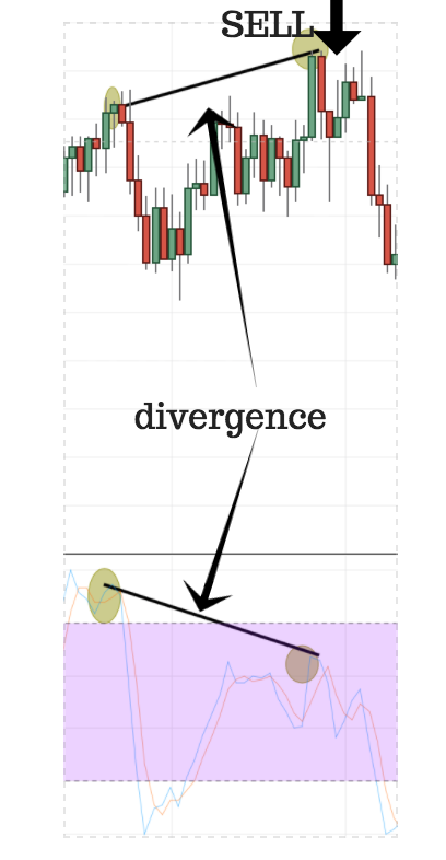 Stochastic Definition Applications And Much More