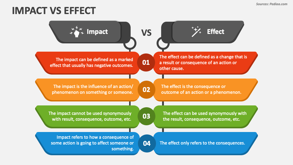 The Effect Of Photoacclimation To High Light And Low Light On
