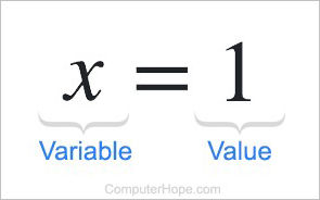 Variable Power Combustion Nox Emissions Download Scientific Diagram
