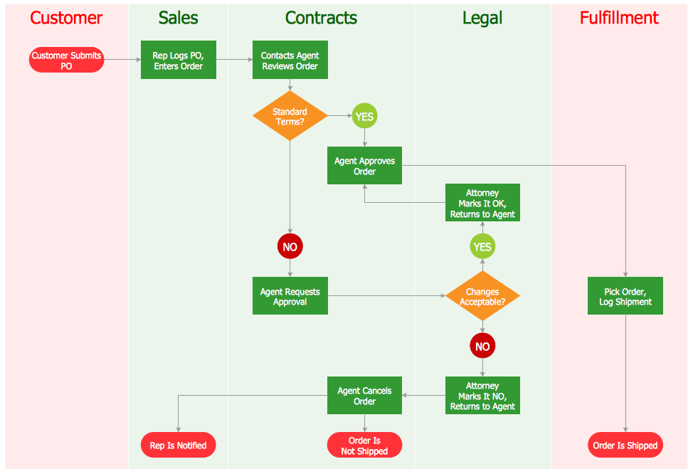 Process Flow Diagram Images