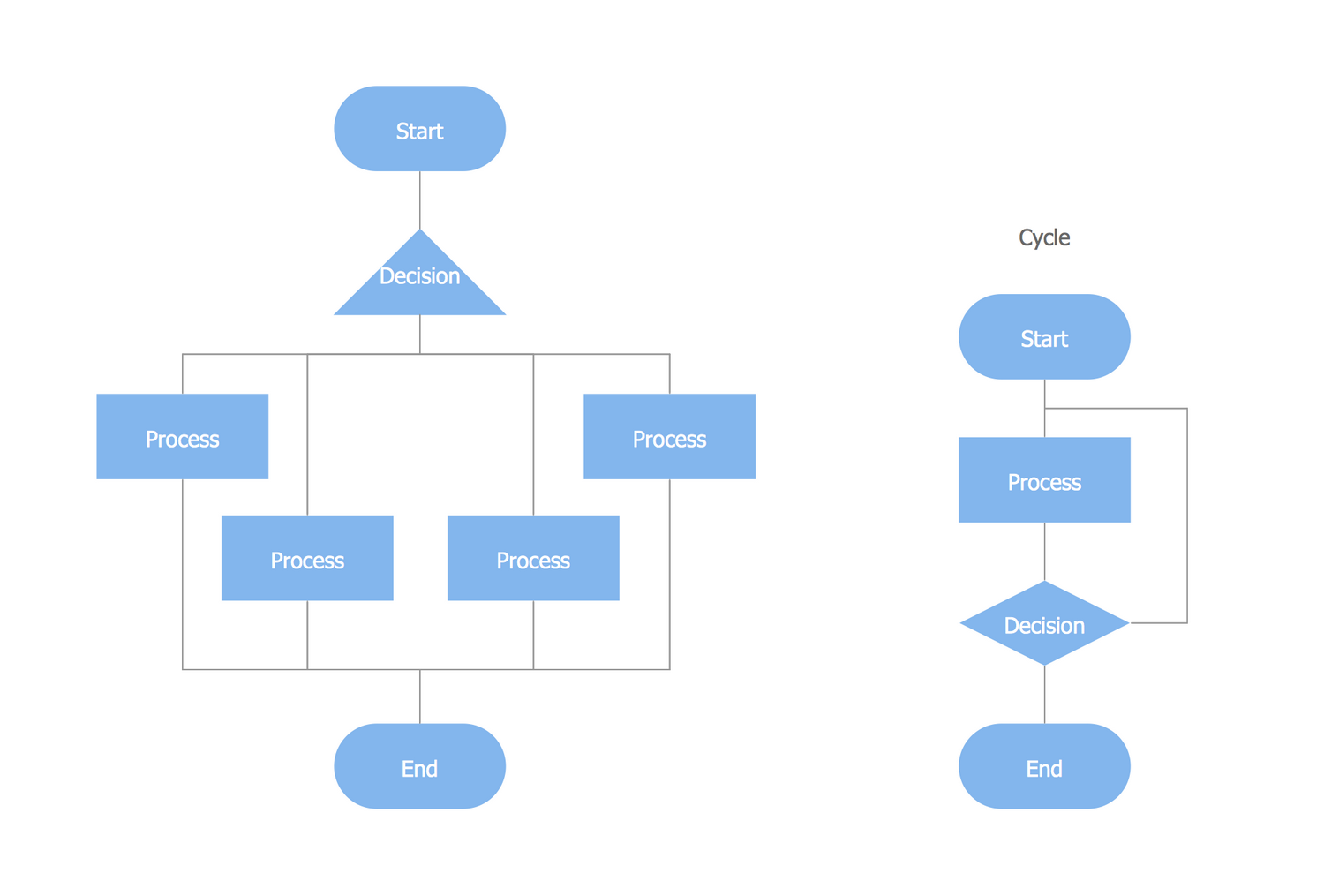 Flowchart Of Calculation Steps For Each Temporal Aggregation Level Of