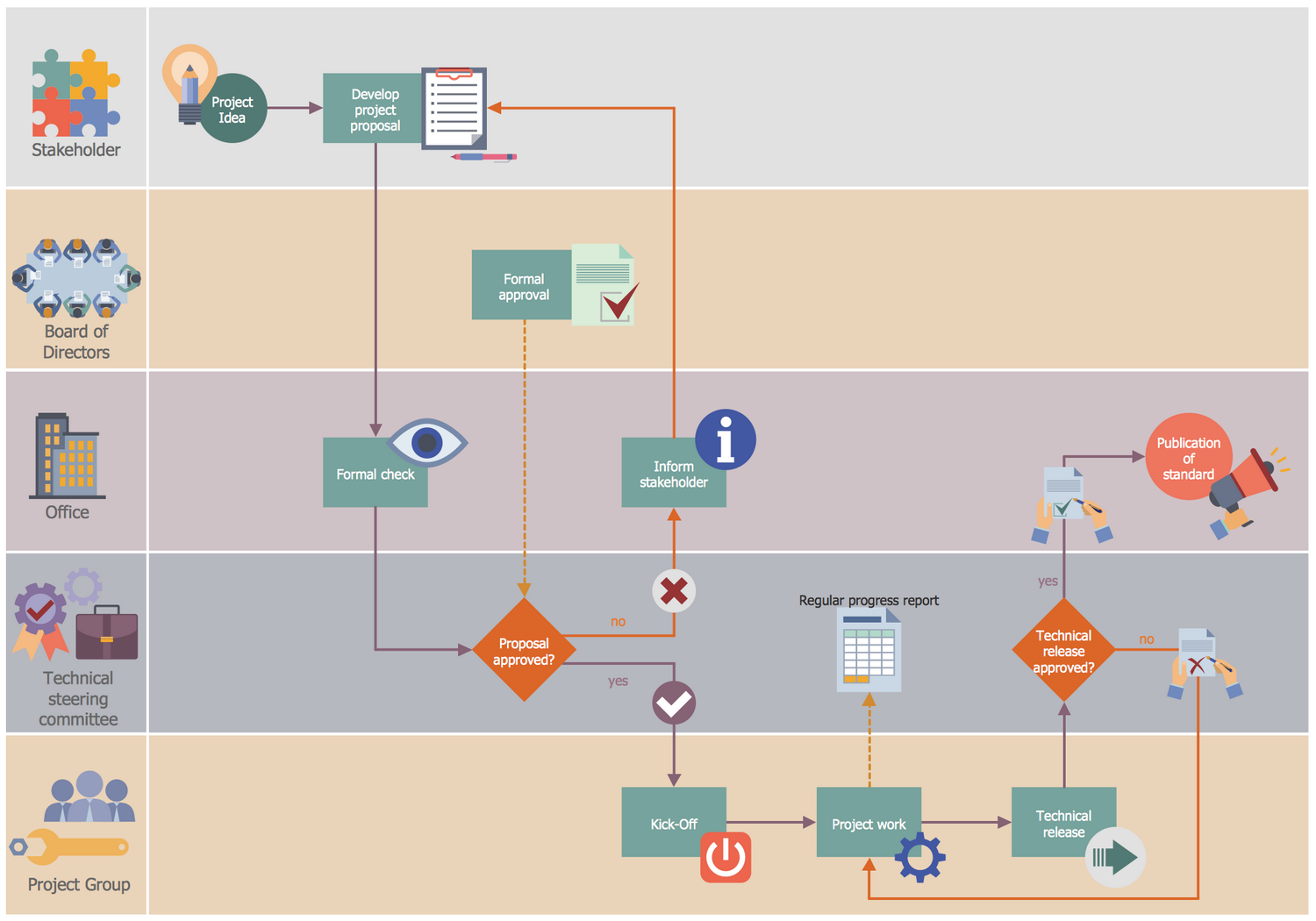Workflow Of The Analysis Procedure Data Collection Preprocessing