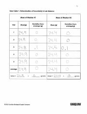 Phy 101l Module One Lab Report Measurements And Uncertainty Data