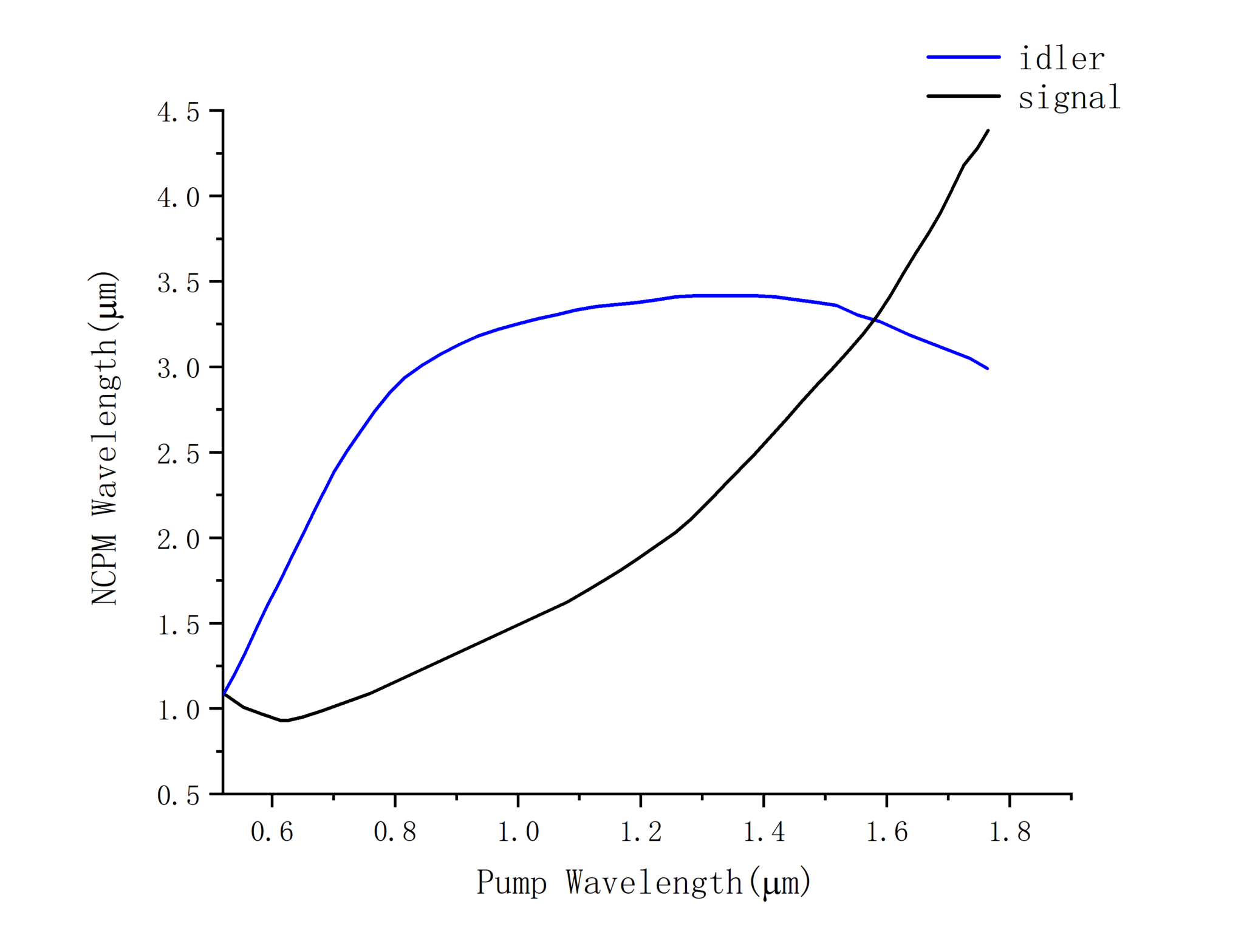 Linear And Nonlinear Optical Response Of Ktp 100 A Crystal Structure
