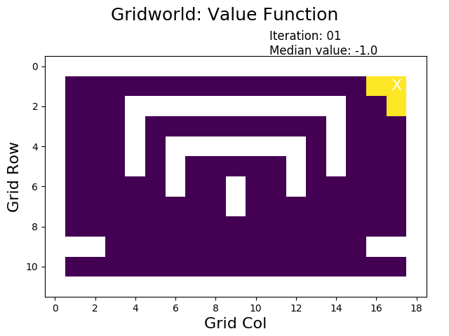 Value Of Acceleration Due To Gravity At The Centre Earth The Earth
