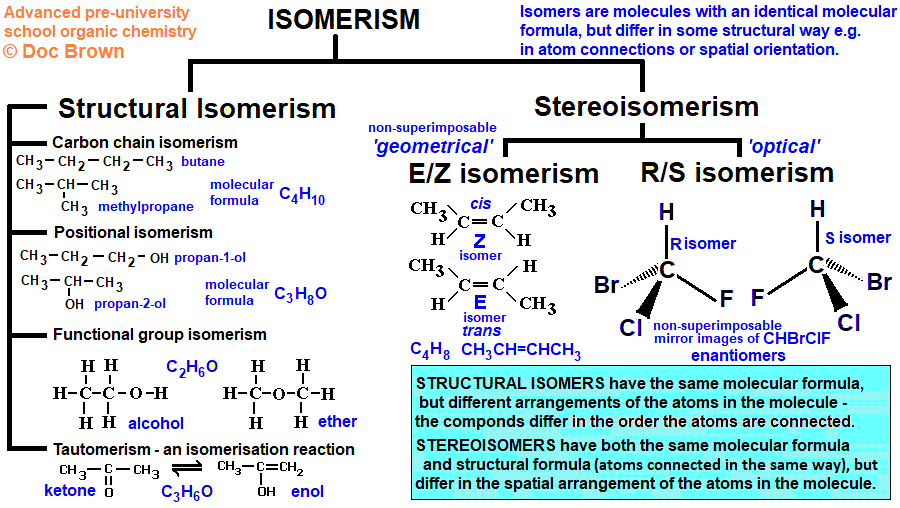 C8h18 Isomers Of Molecular Formula C8h18 Structural Isomers Carbon