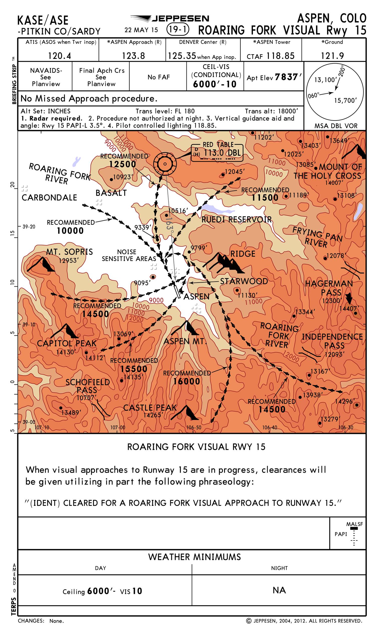 Roaring Fork Visual Rwy 15 Pdf Docdroid