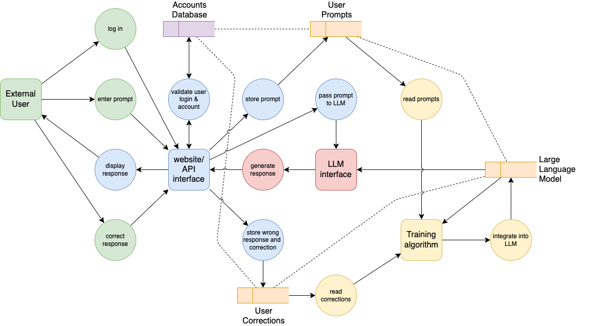 Diagram Of The Artificial Neural Network Ann Model For Estimating