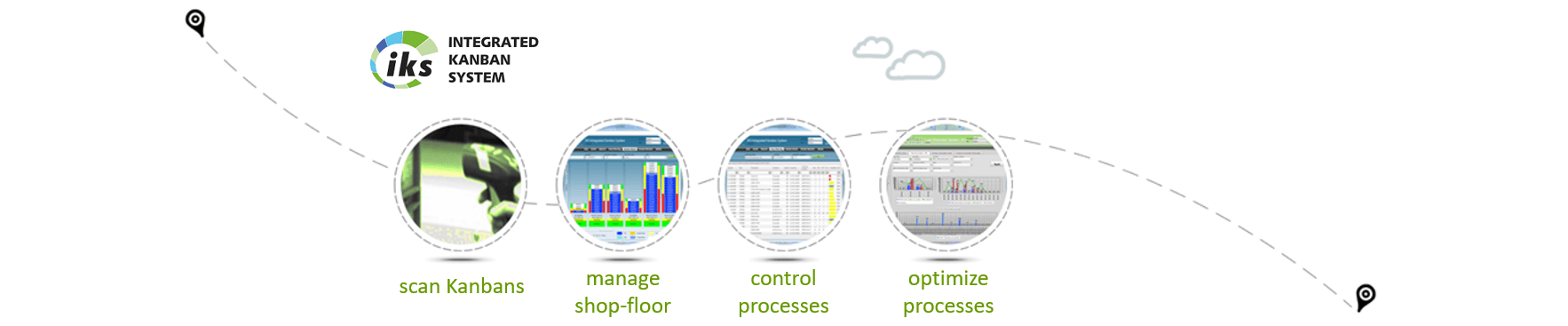 Supplier And Customer Kanban Realized By E Kanban System Iks