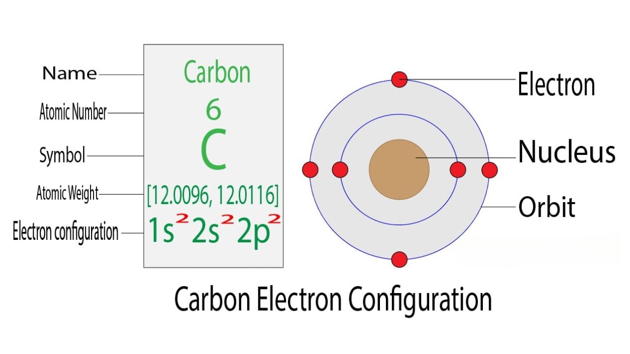 carbon atom diagram 