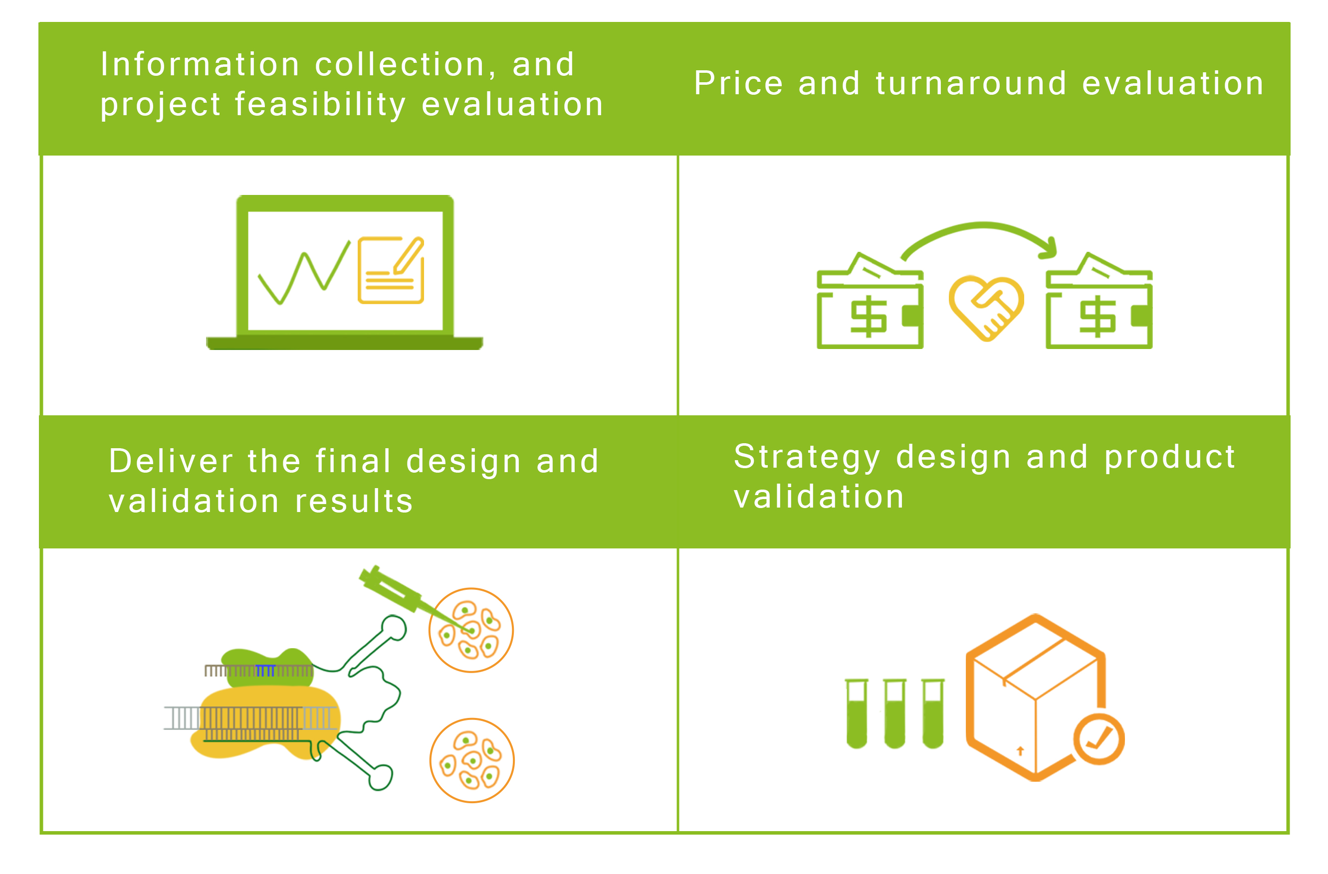 Engineered Crispr Cas Systems For The Detection And Control Of