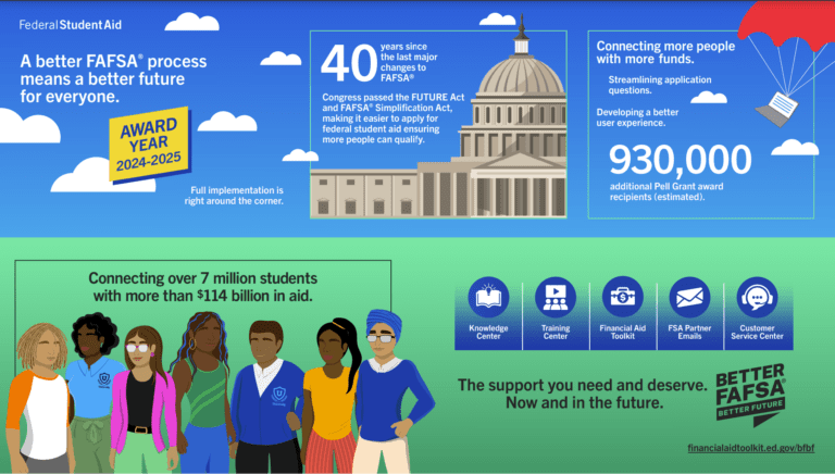 2024 25 Fafsa Partner Portal