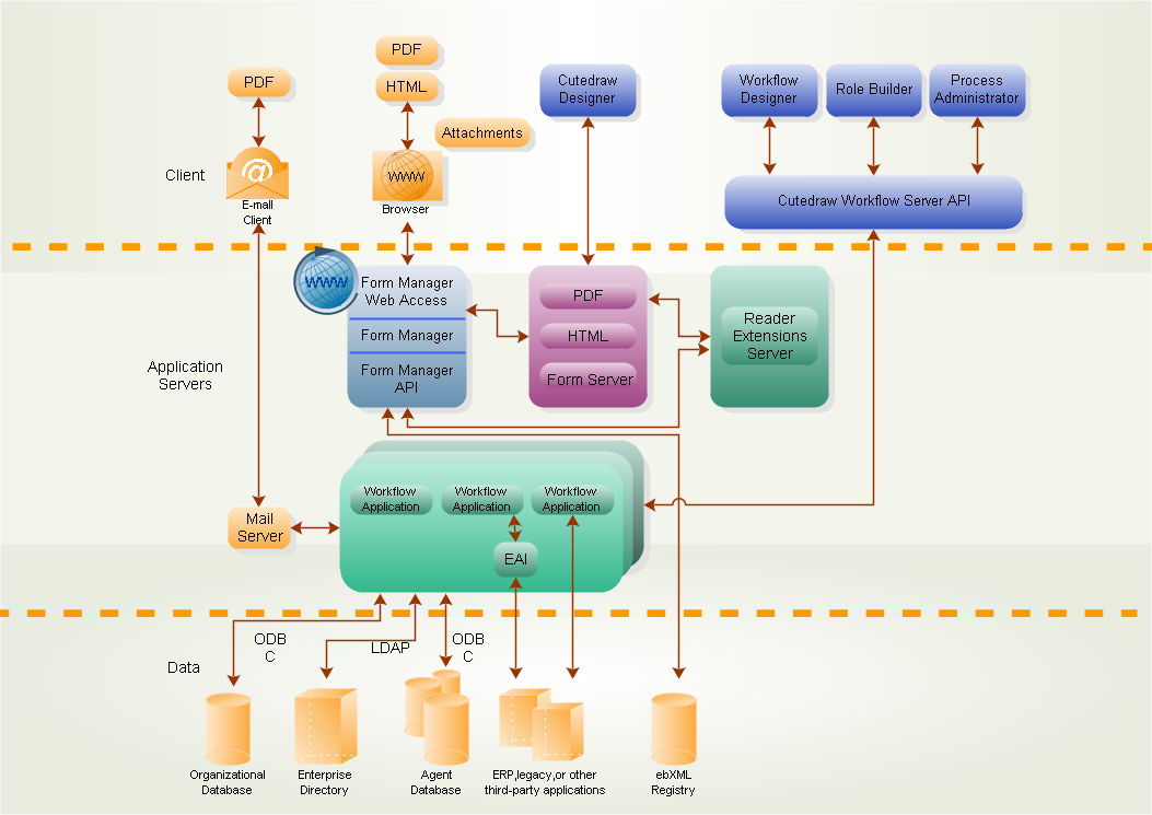 Workflow Of Sample Collection And Processing Diagram Detailing The