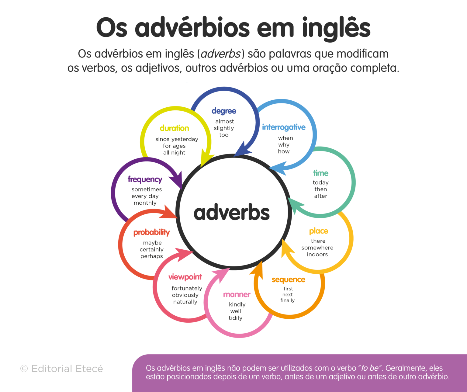 Adverbios Em Ingles Pdf
