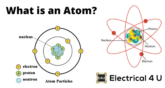Atom Light Interaction For Beam Splitting 1 The Laser Beam Features