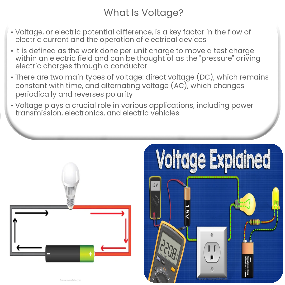 Voltage Dependence Of Activation And Steady State Inactivation The