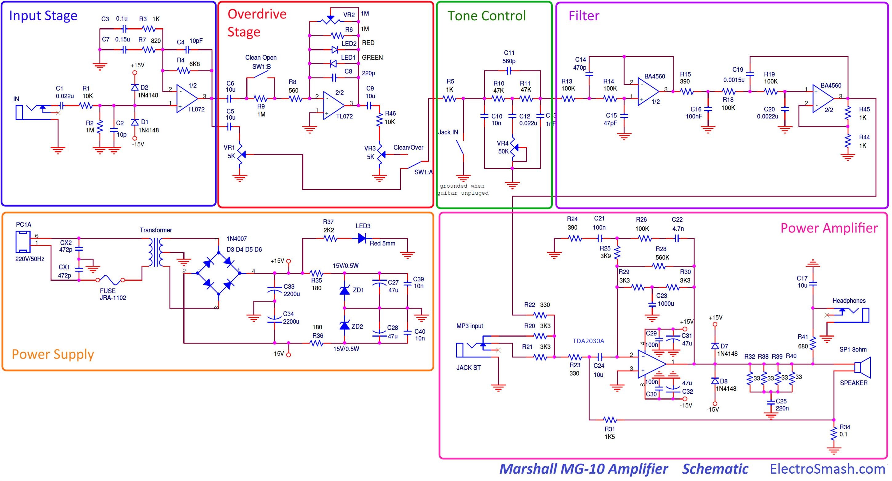 Schematic Diagram Of Data Fusion And Storage Process Download