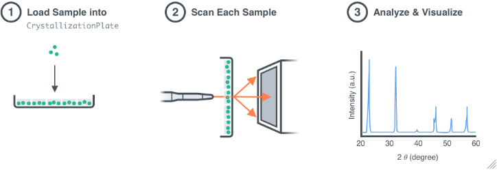 Resultsfrom The Powder X Ray Diffraction Xrd Experiments For A