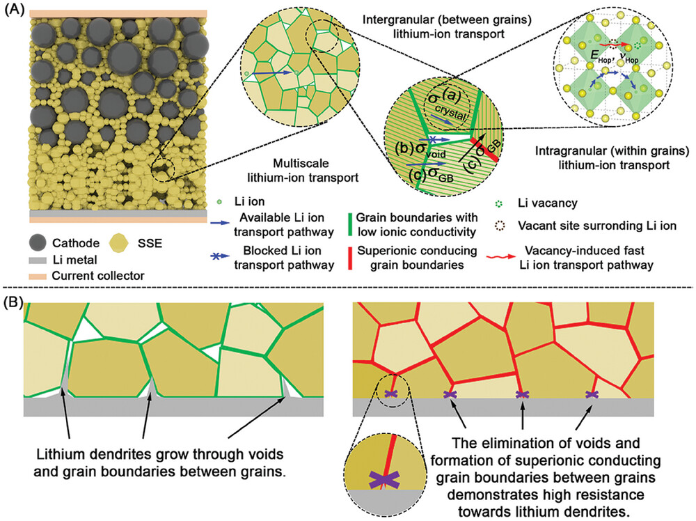 2021 Advanced Nanomaterials For Clean Energy Group Western University