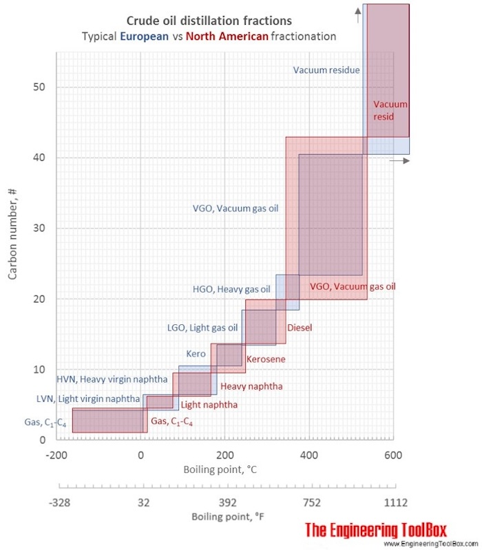 Densities Api Gravities And Molecular Weights Of Crude Oil Samples