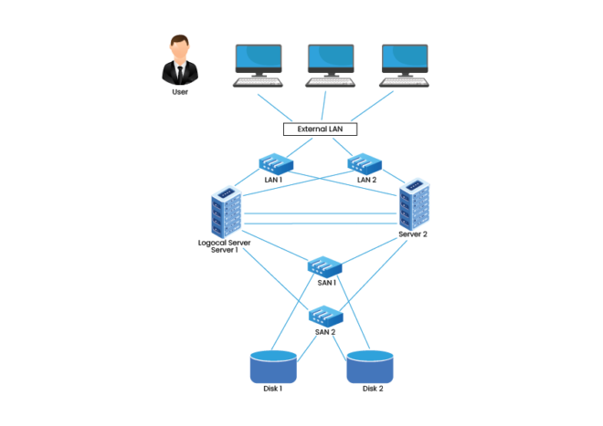 Cluster Of Differentiation 4