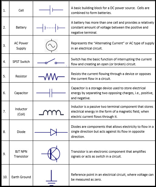 schematic diagrams