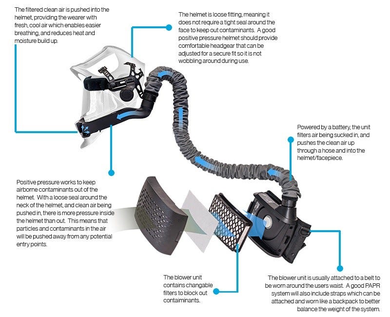 Papr Performance Of The Ofdm System With Different Partition Methods