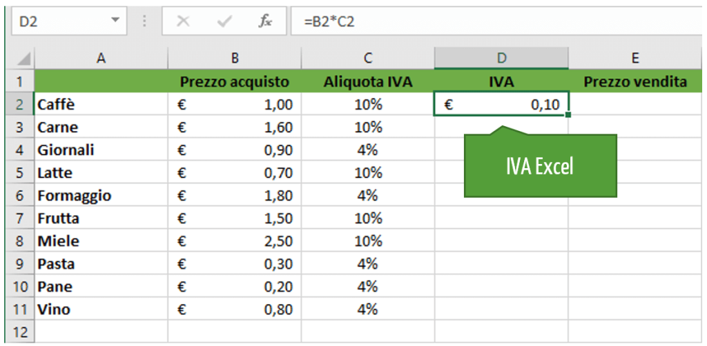Calcolo Iva Calcolatore Iva Online