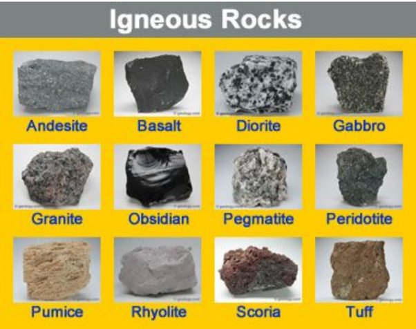 The Formation Process Of Igneous Rocks