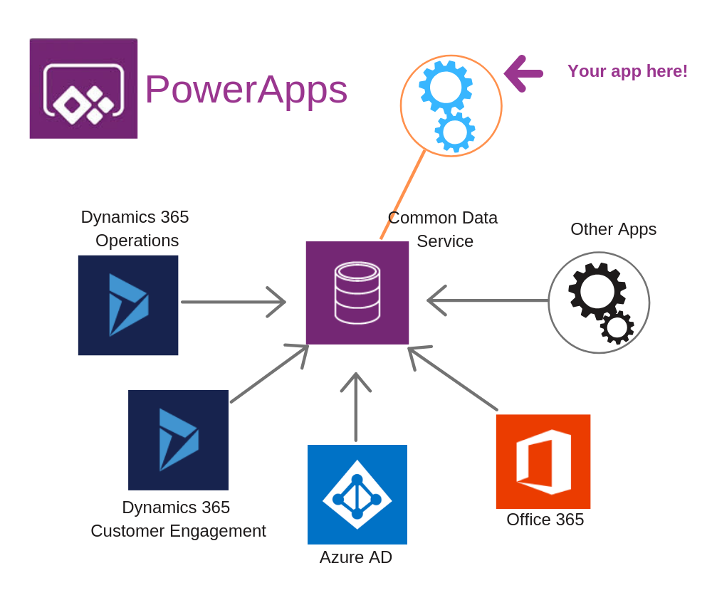 Powerapps Patch Collection Record