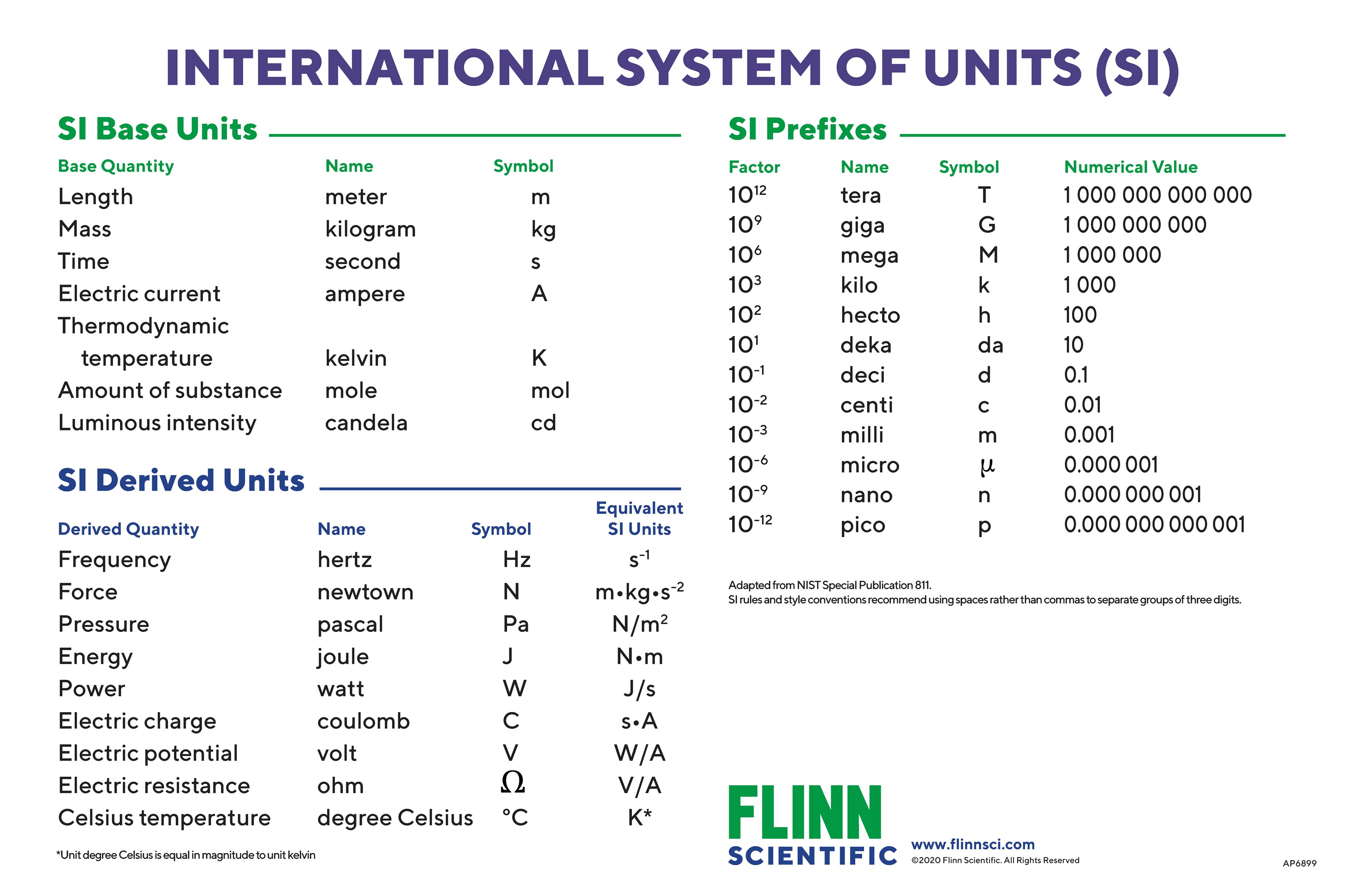 Unit 1 Module 2 Electrons Bonding Structure Download Free Pdf