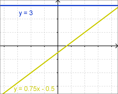 Linear Mixed Model Example