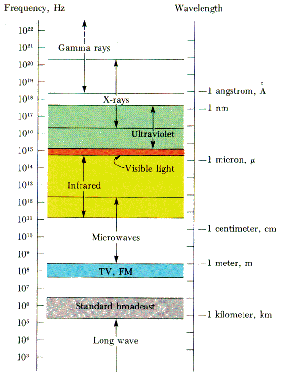 On The Same Wavelength