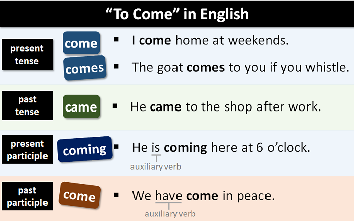 Come Creare Un Sito Gratis Con Altervista Smartworld