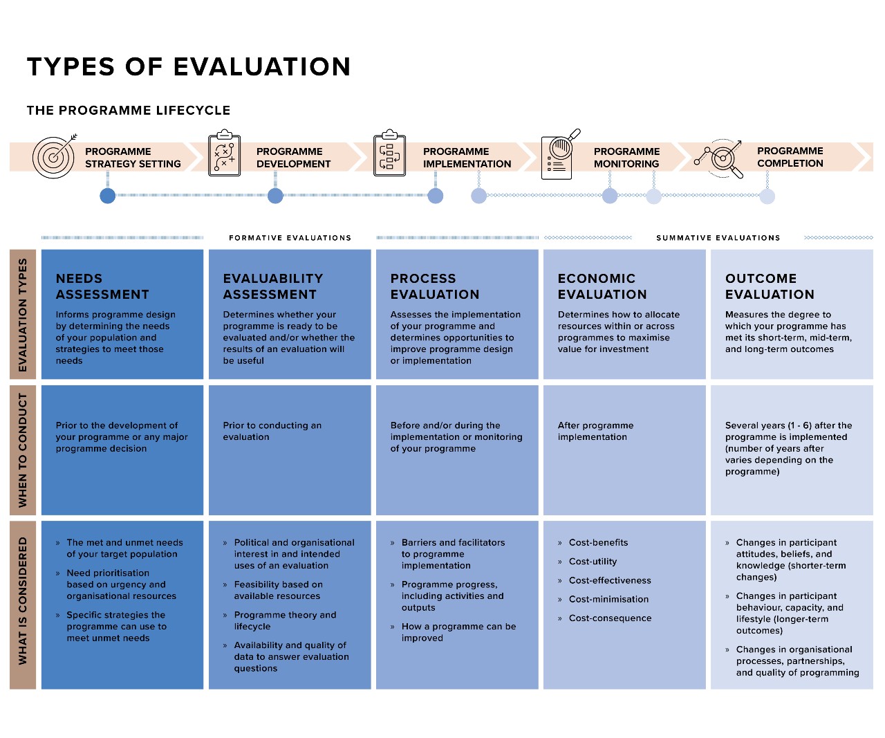 Evaluation Of Probiotic Properties