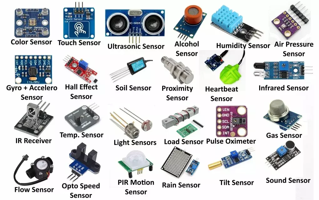 Sensors Characteristics Pdf Sensor Accuracy And Precision