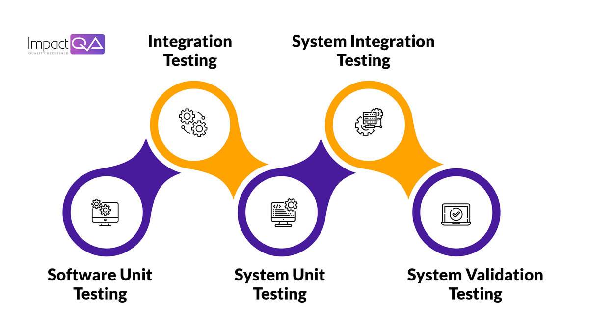Testing The Fertilizing Capacities Of An Organic Compost Tea Fertilizer