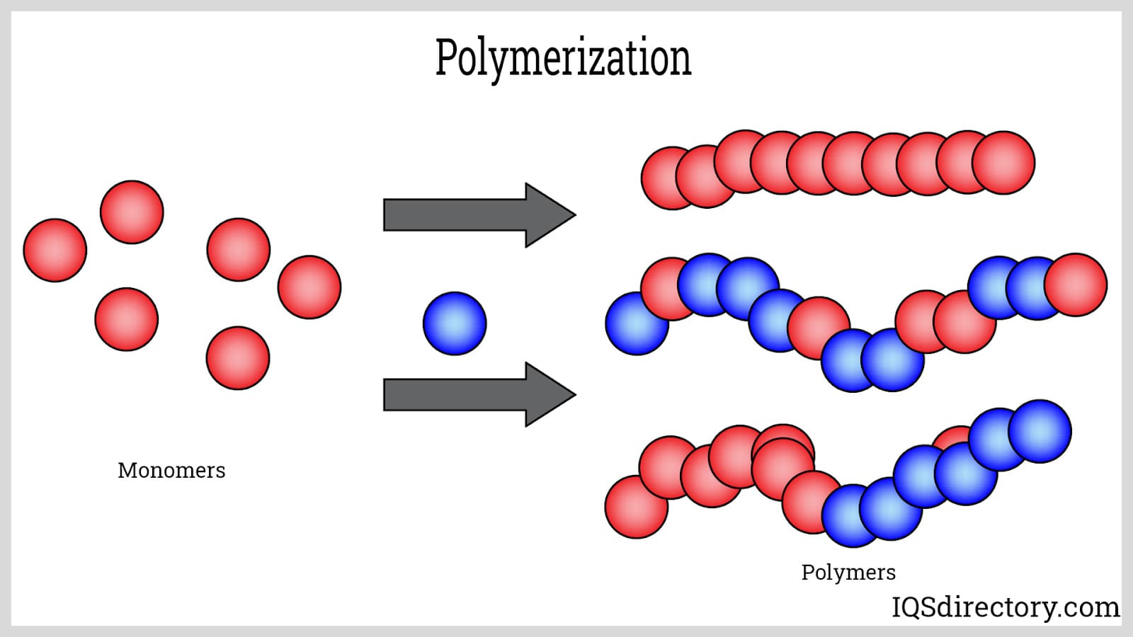 Polymers Free Full Text Behavior Of Frp Confined Concrete Filled