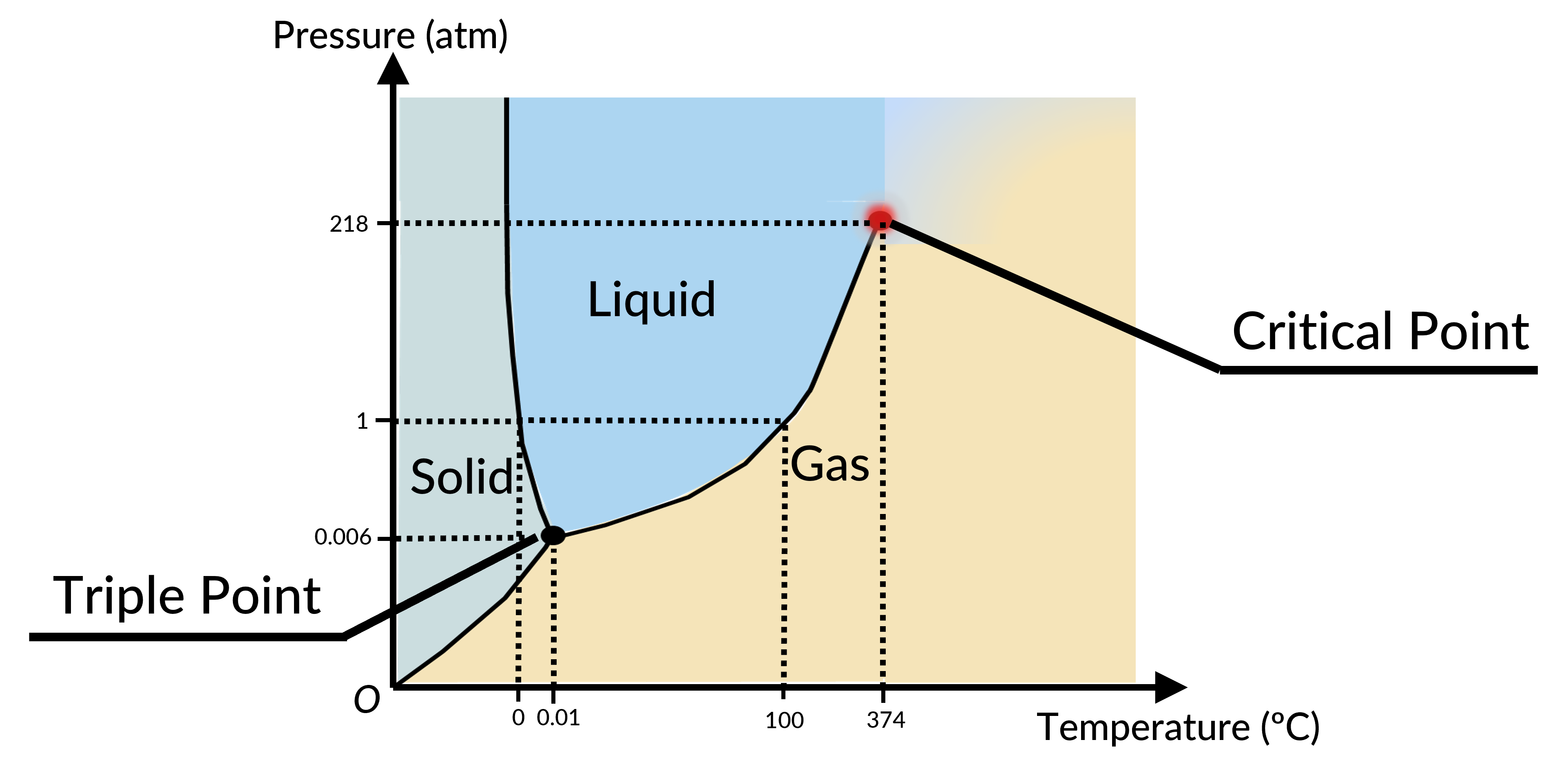 3 Phase Heater Current Calculator