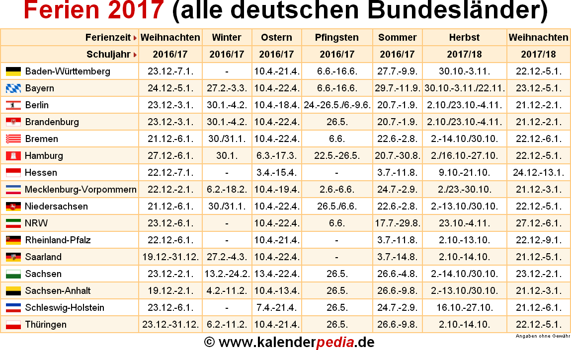 Ferien 2022 In Deutschland Alle Bundeslander