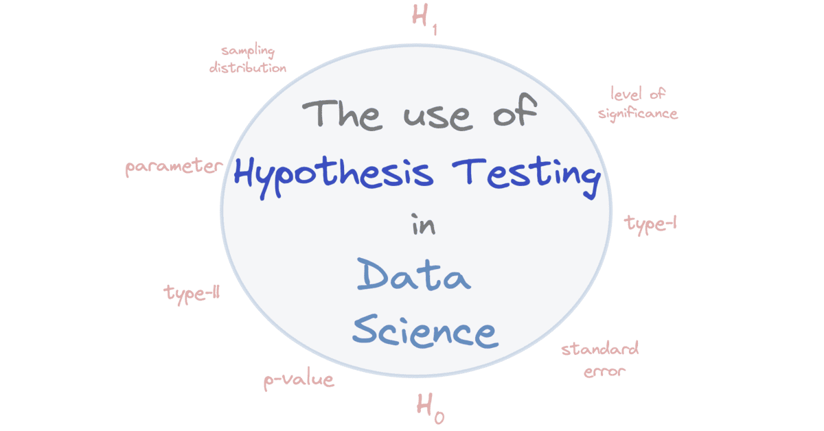 One Sample Hypothesis Test Example