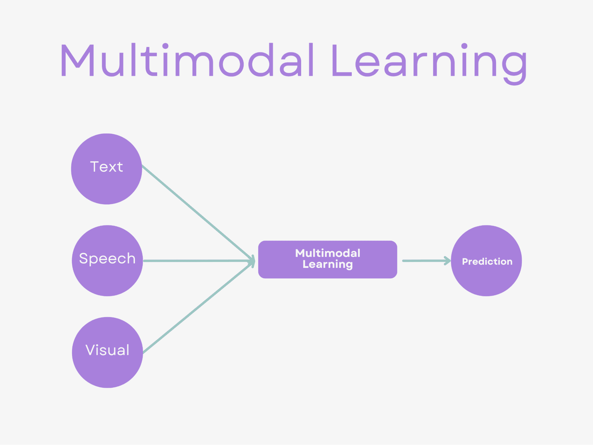 A Review Of Multimodal Image Matching