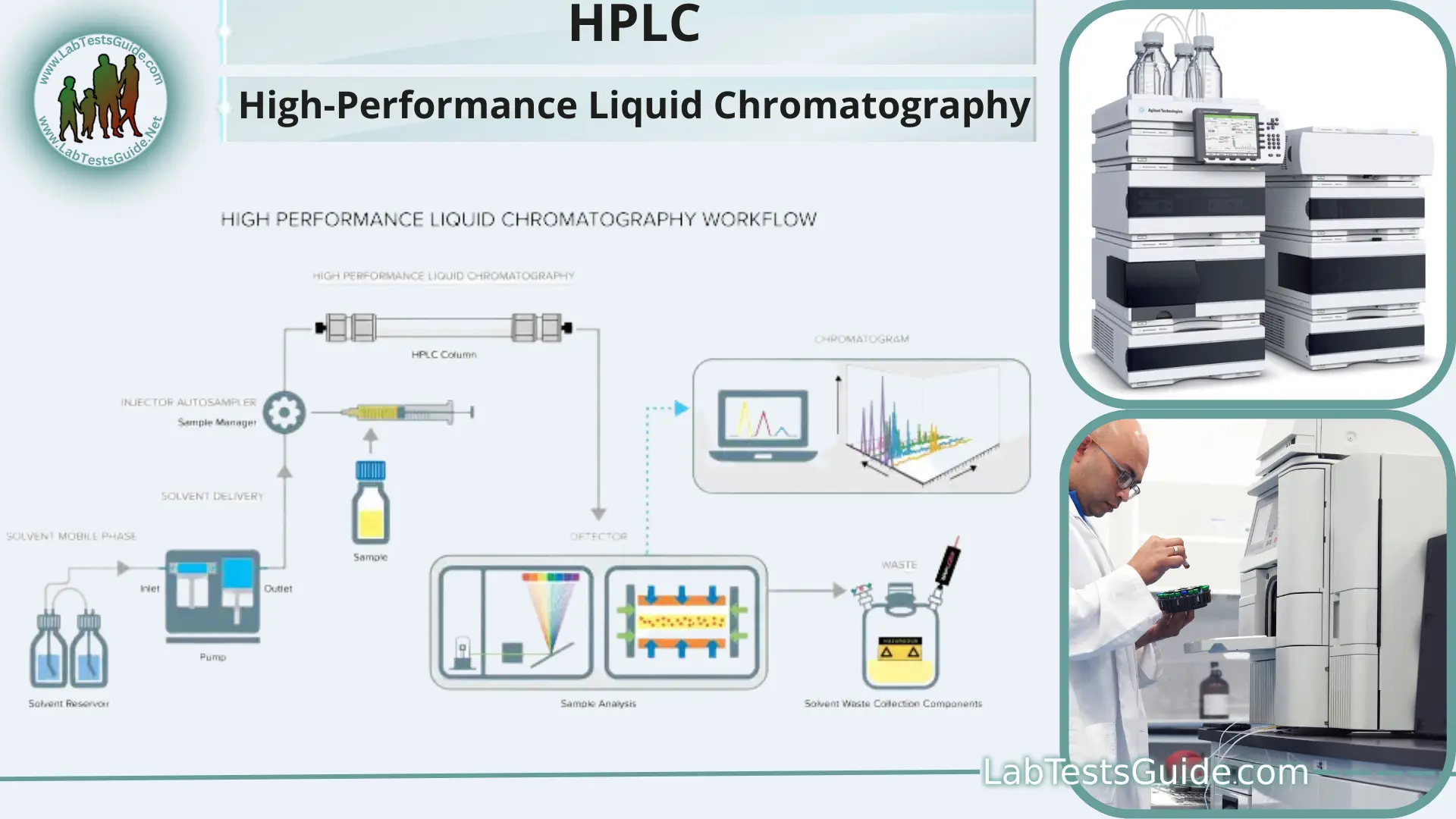 Hplc Method For Analysis Of Nucleosides And Nucleoside 43 Off