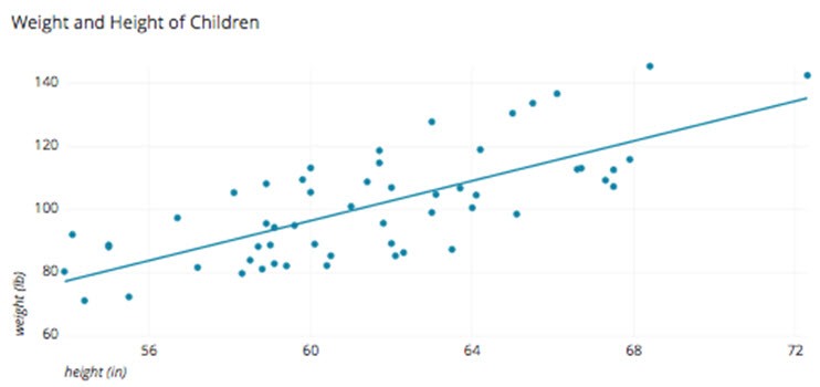 Scatter Plot Statistics Definition